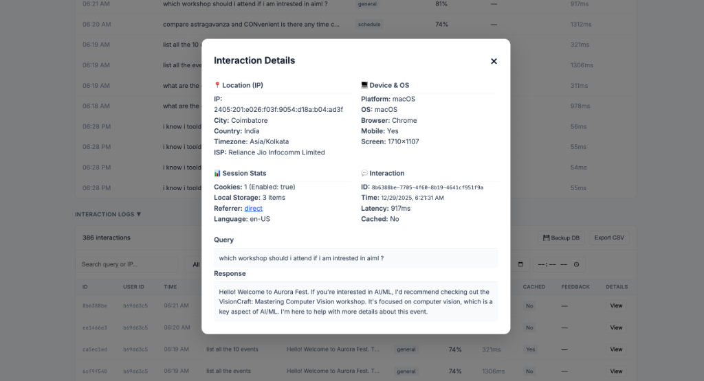 Geographic Analytics