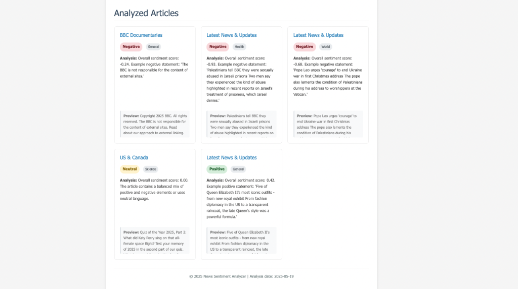 Detailed Article Results
