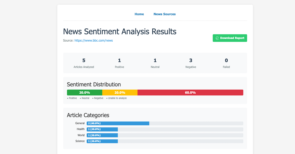Sentiment Statistics